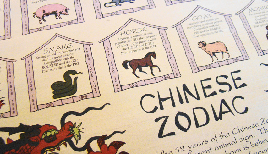 Chinese Astrology Explained Updated for 2023